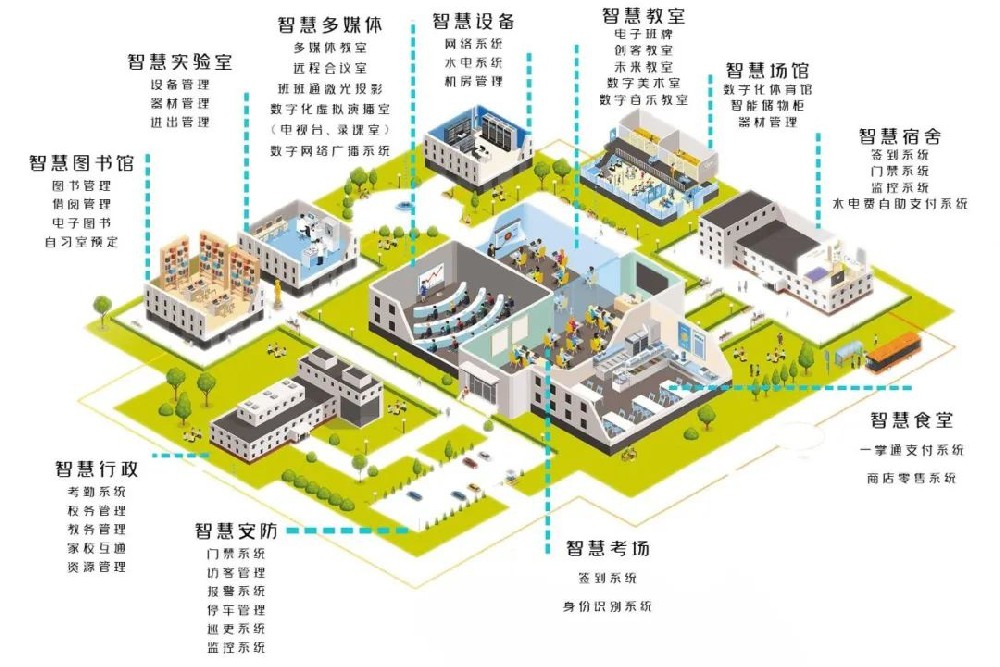 智慧校園解決方案